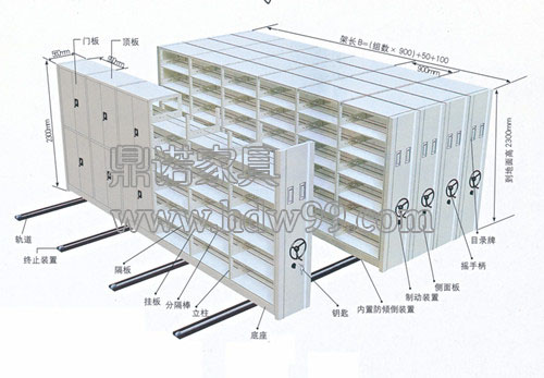 移动密集柜